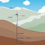 土壤含水量监测仪002