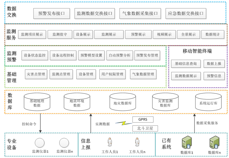 地灾系统003