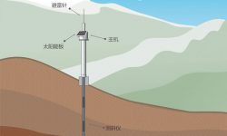 钻孔倾斜仪001
