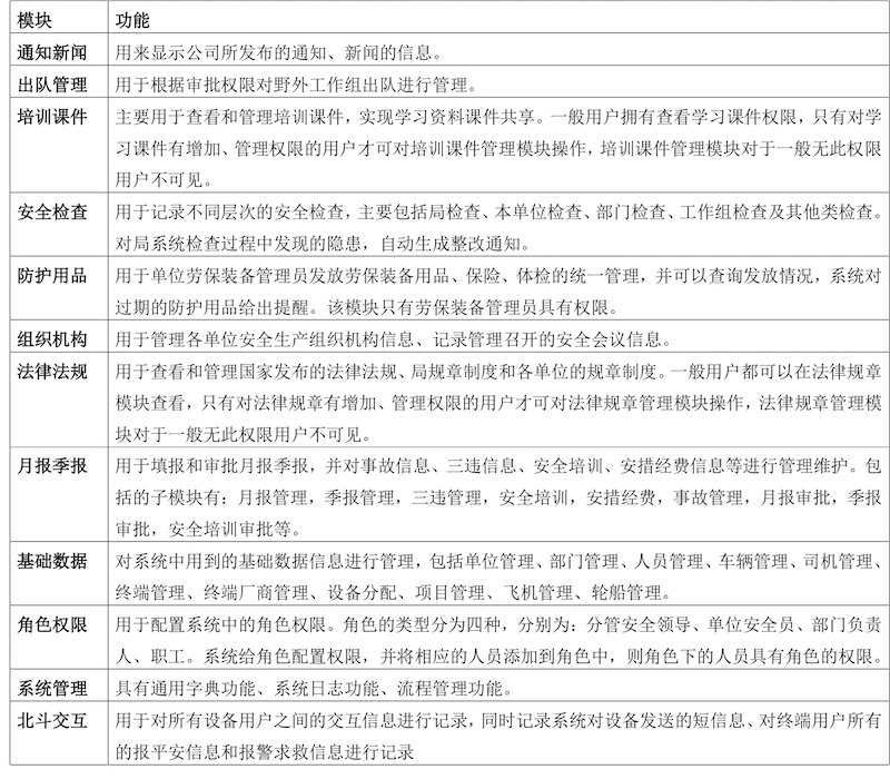 位置服务云平台功能介绍-1